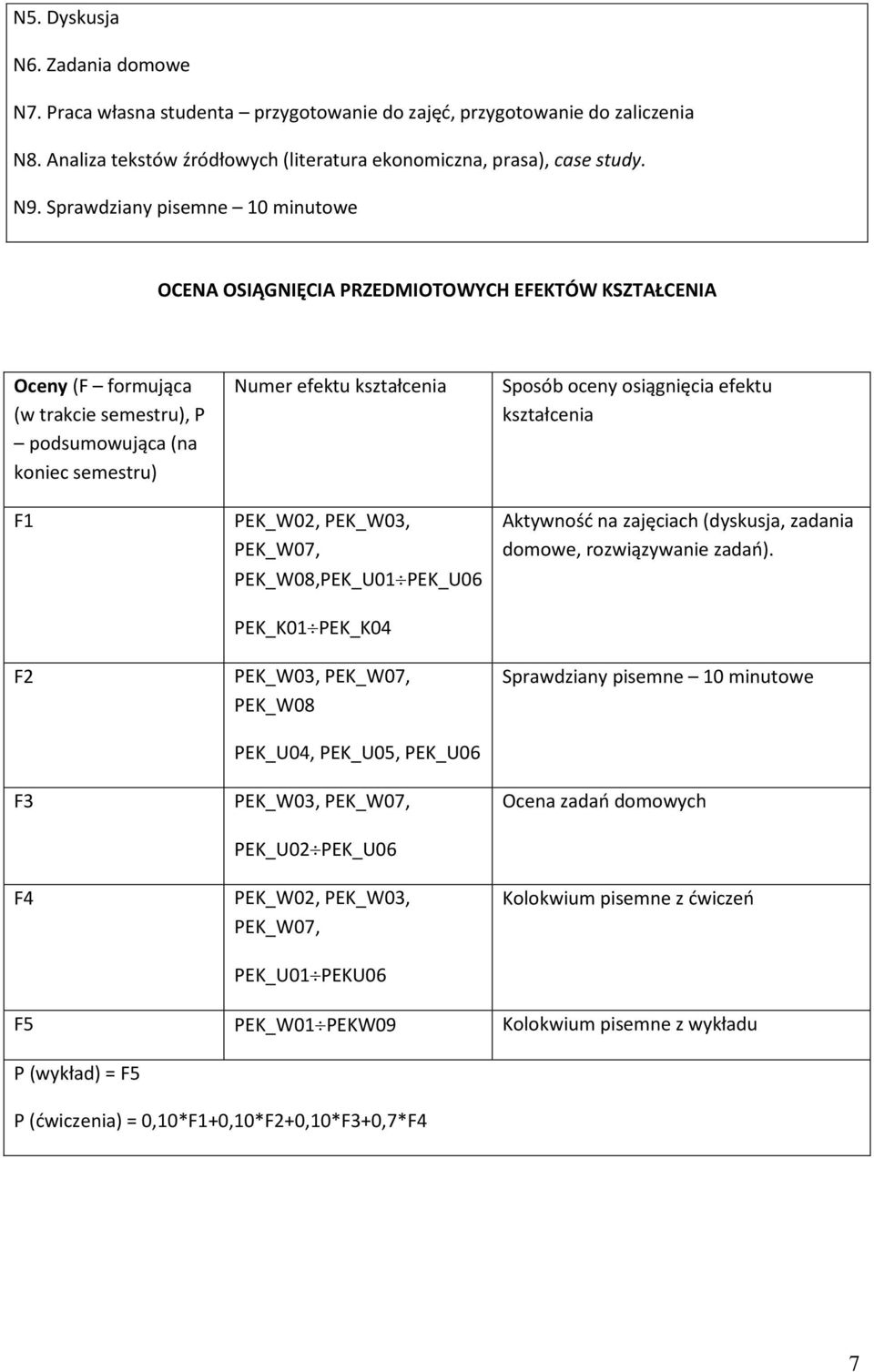 PEK_W0, PEK_W03, PEK_W07, PEK_W08,PEK_U0 PEK_U06 PEK_K0 PEK_K04 PEK_W03, PEK_W07, PEK_W08 PEK_U04, PEK_U05, PEK_U06 PEK_W03, PEK_W07, PEK_U0 PEK_U06 PEK_W0, PEK_W03, PEK_W07, PEK_U0 PEKU06 Sposób