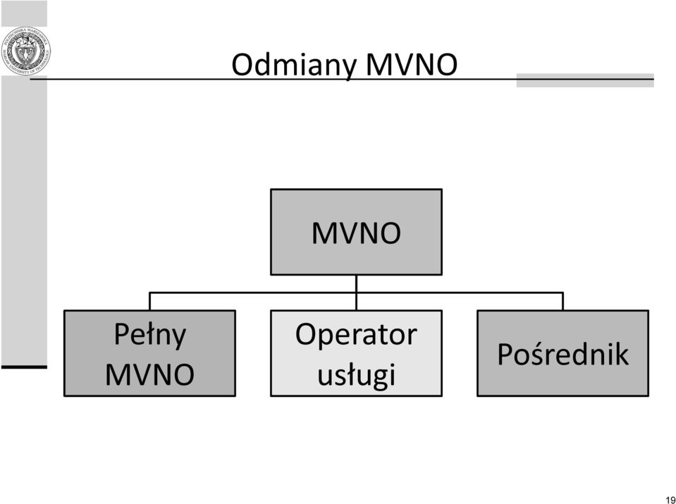 MVNO Operator