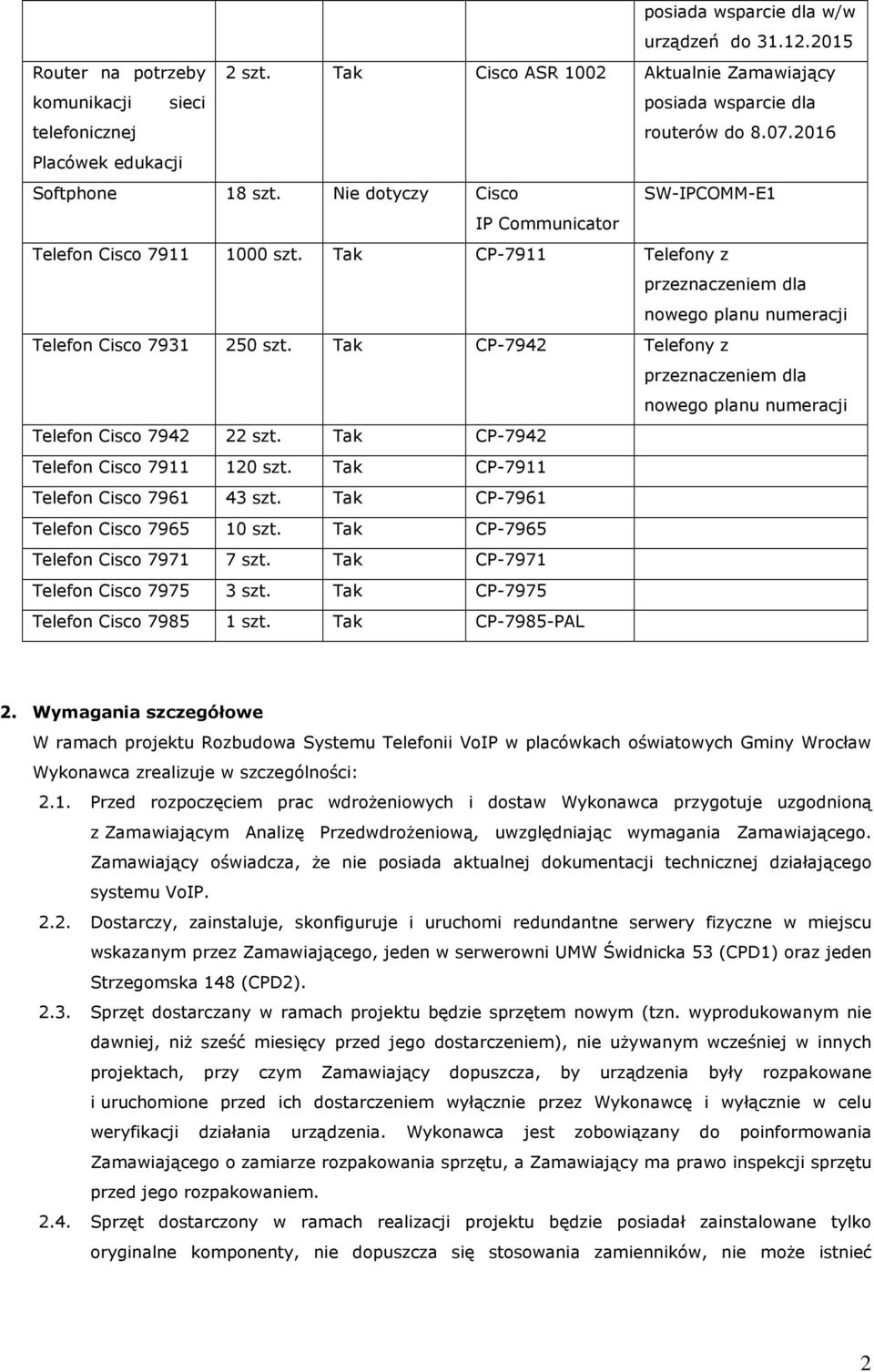 Tak CP-7911 Telefony z przeznaczeniem dla nowego planu numeracji Telefon Cisco 7931 250 szt. Tak CP-7942 Telefony z przeznaczeniem dla nowego planu numeracji Telefon Cisco 7942 22 szt.