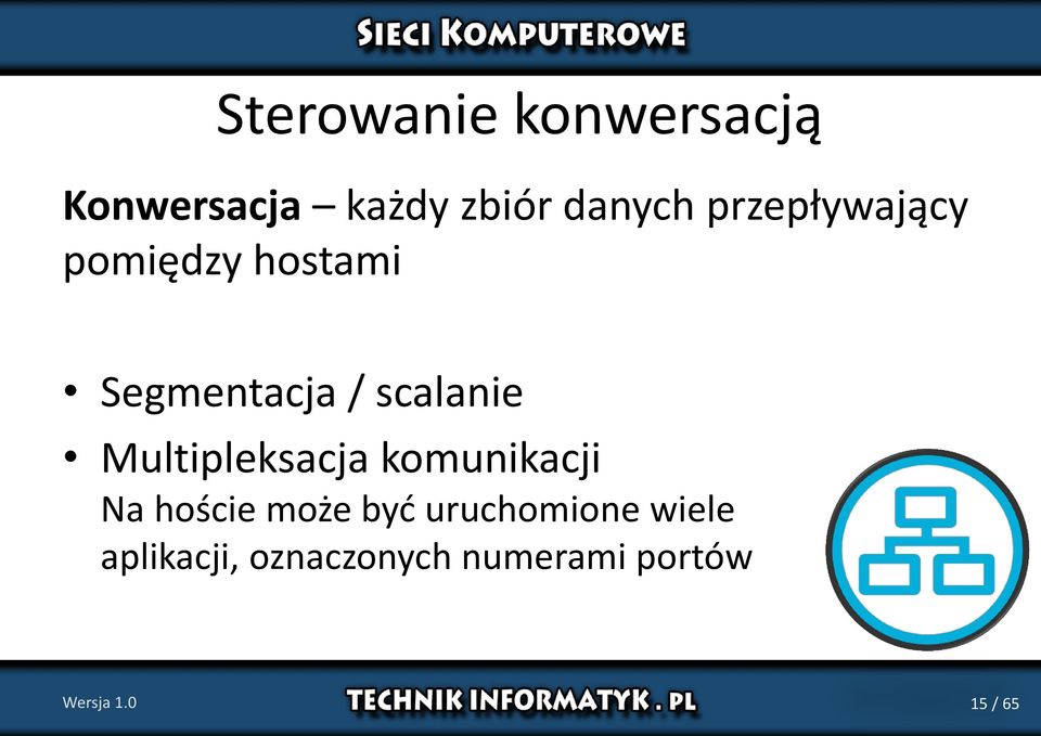 Multipleksacja komunikacji Na hoście może być uruchomione