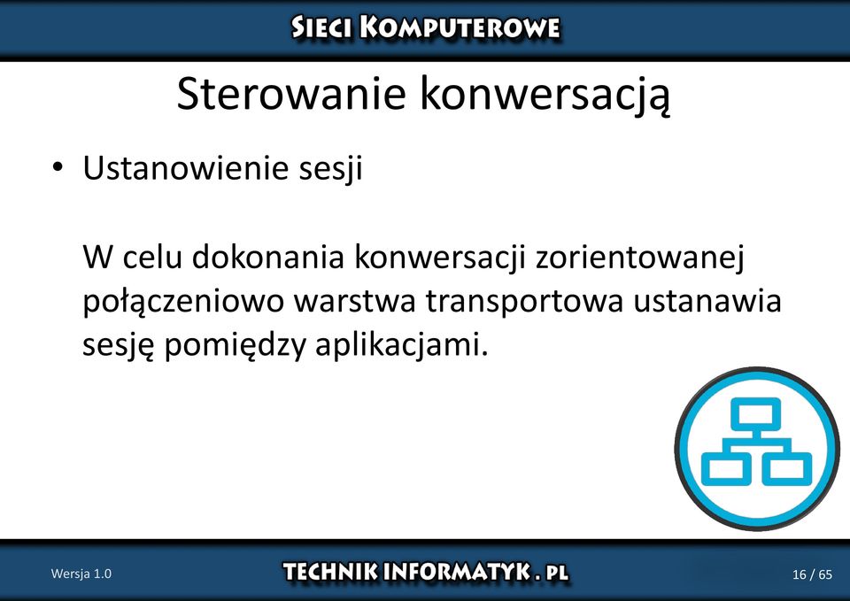 połączeniowo warstwa transportowa ustanawia