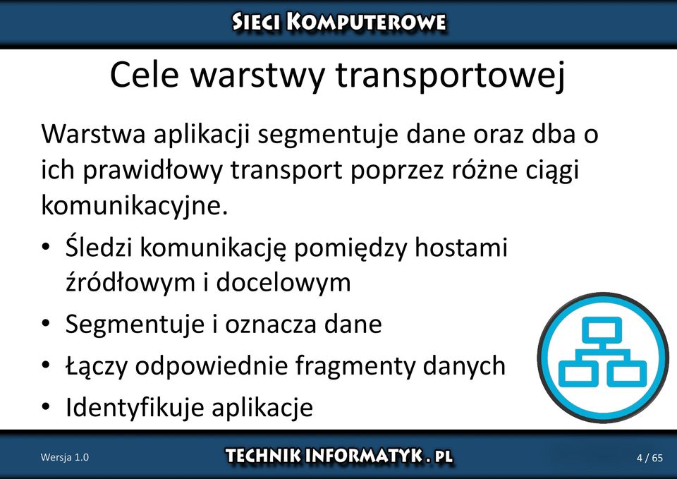 Śledzi komunikację pomiędzy hostami źródłowym i docelowym Segmentuje i