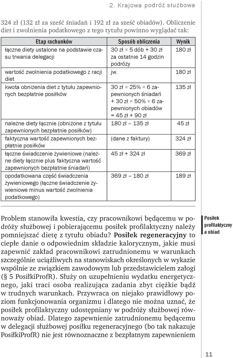 delegacji za ostatnie 14 godzin podróży wartość zwolnienia podatkowego z racji diet jw.