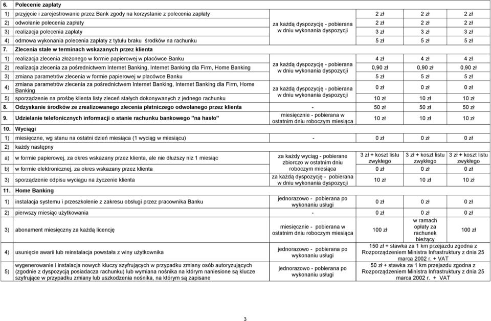 Zlecenia stałe w terminach wskazanych przez klienta 1) realizacja zlecenia złożonego w formie papierowej w placówce Banku 4 zł 4 zł 4 zł 2) realizacja zlecenia za pośrednictwem Internet Banking,