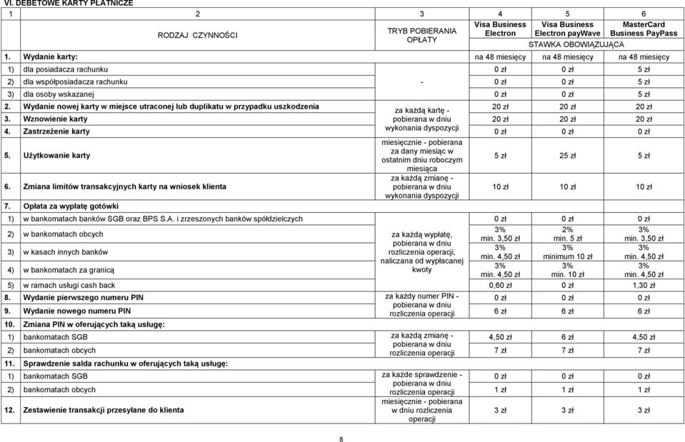 Wydanie nowej karty w miejsce utraconej lub duplikatu w przypadku uszkodzenia za każdą kartę - 20 zł 20 zł 20 zł 3. Wznowienie karty pobierana w dniu 20 zł 20 zł 20 zł 4.