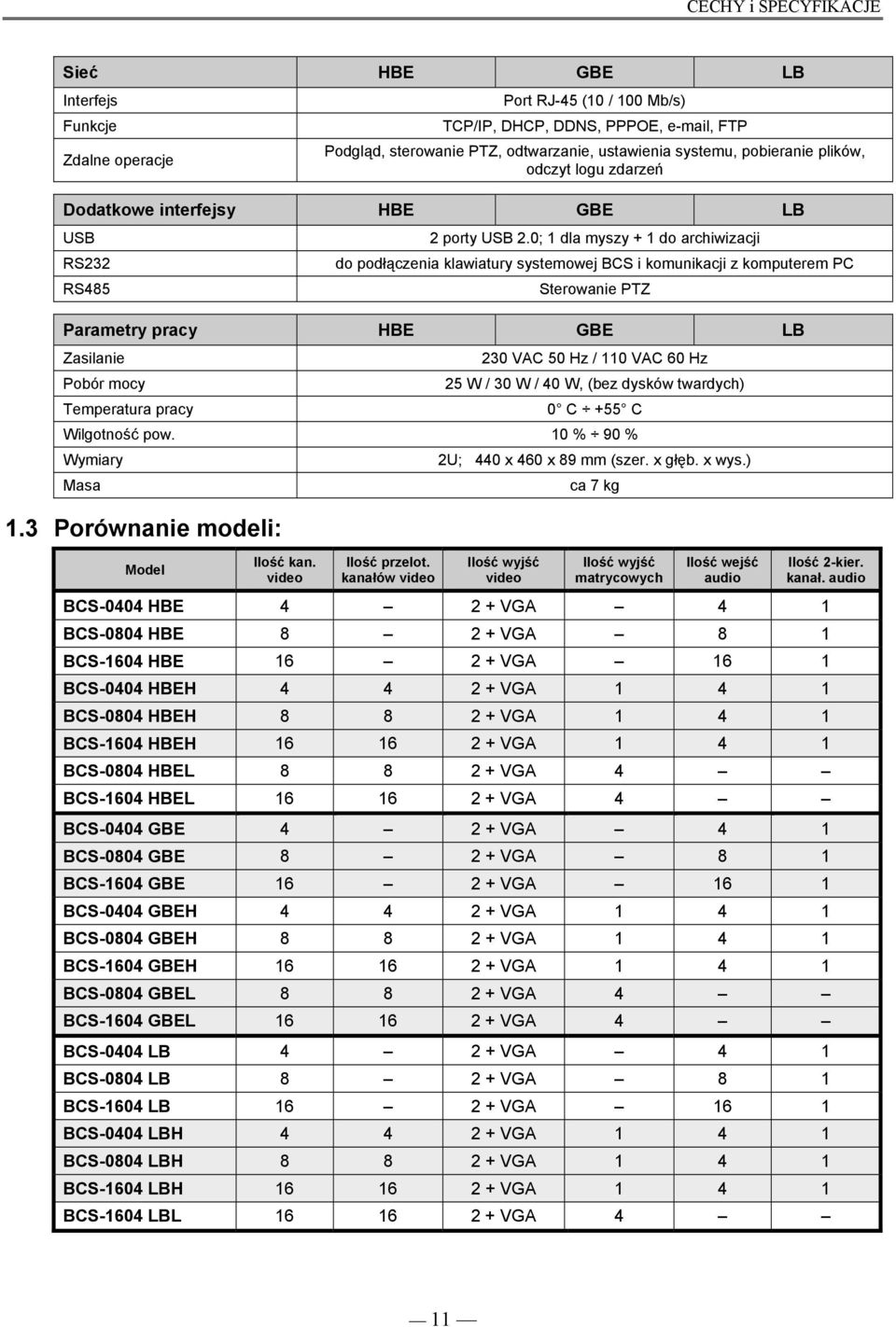 0; 1 dla myszy + 1 do archiwizacji do podłączenia klawiatury systemowej BCS i komunikacji z komputerem PC Sterowanie PTZ Parametry pracy HBE GBE LB Zasilanie Pobór mocy Temperatura pracy 230 VAC 50