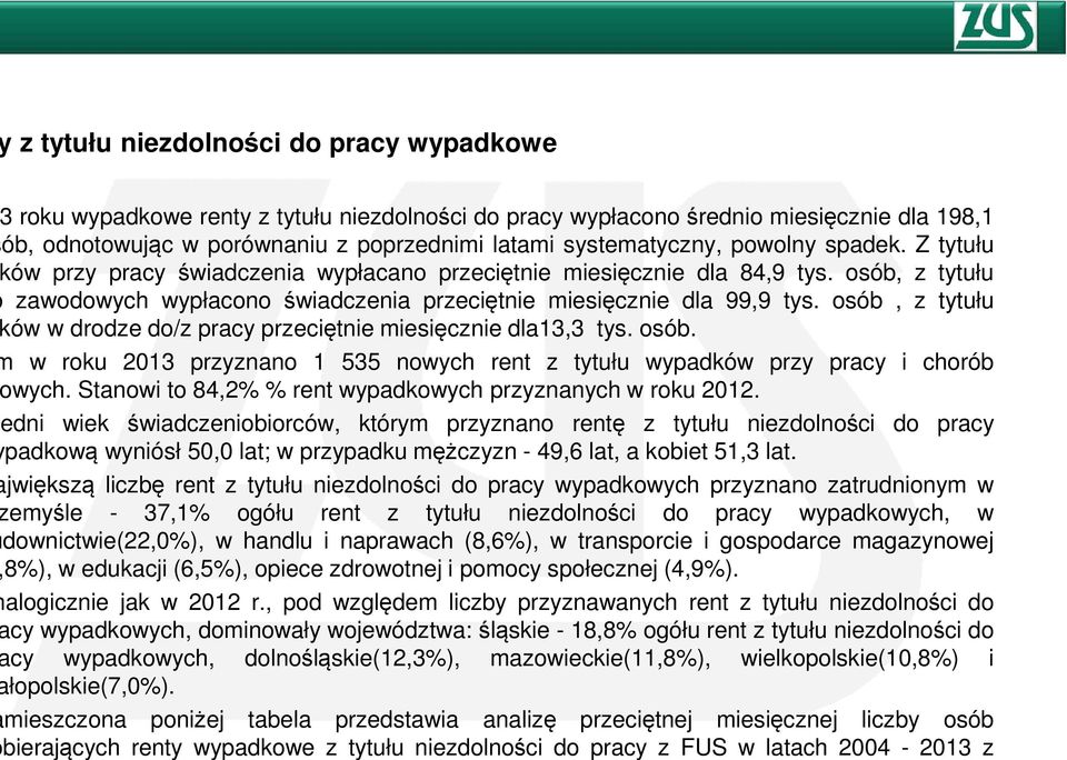 osób, z tytułu ów w drodze do/z pracy przeciętnie miesięcznie dla13,3 tys. osób. w roku 2013 przyznano 1 535 nowych rent z tytułu wypadków przy pracy i chorób wych.