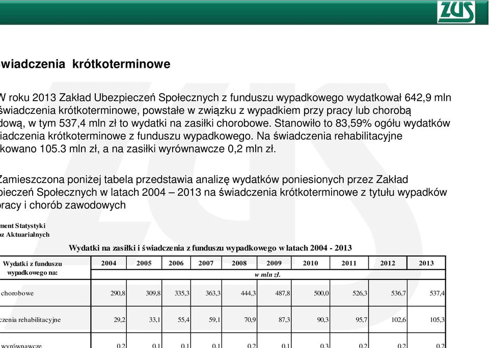 3 mln zł, a na zasiłki wyrównawcze 0,2 mln zł.