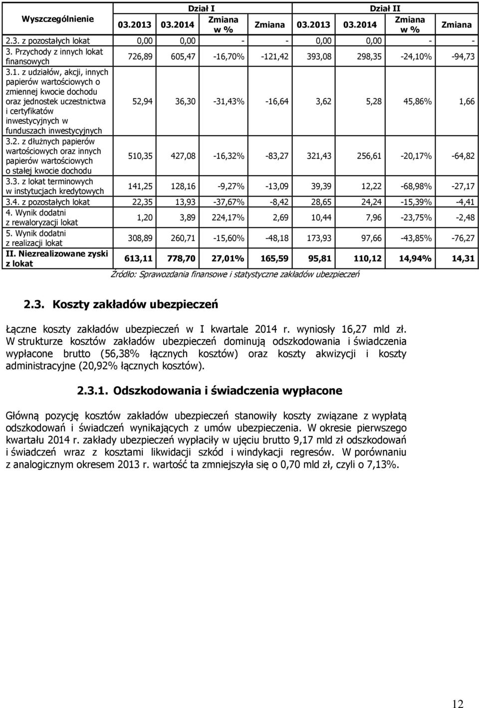 ,70% -12