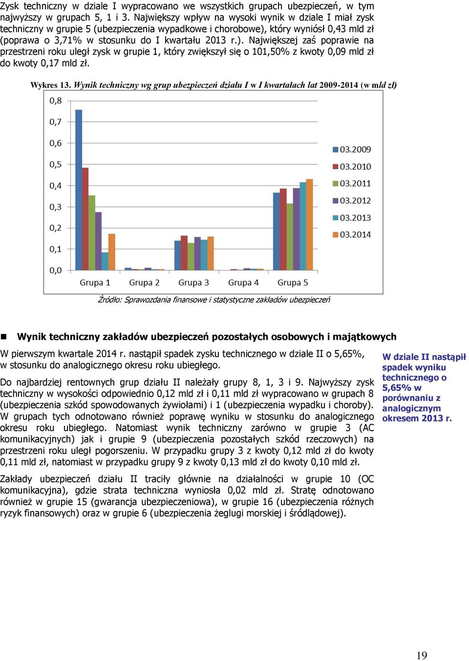 który wyniósł 0,43 mld zł (poprawa o 3,71% w stosunku do I kwartału 2013 r.).