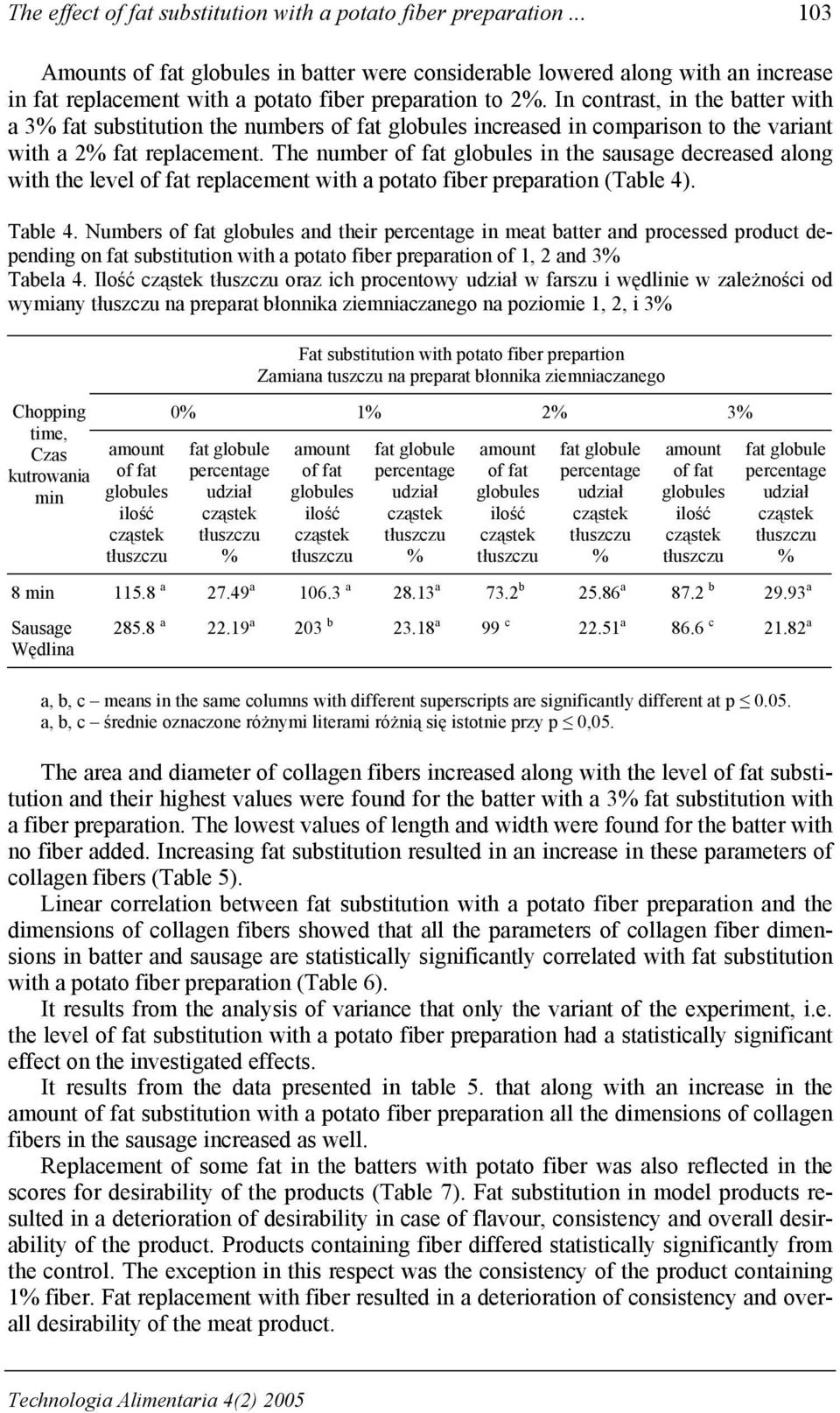 The number of fat globules in the sausage decreased along with the level of fat replacement with a potato fiber preparation (Table 4). Table 4.