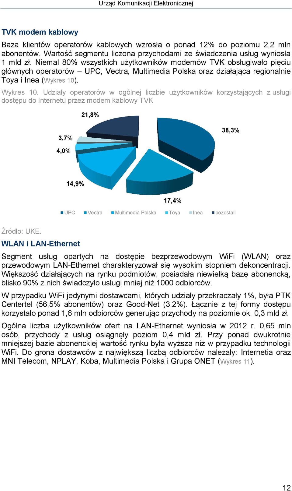 Udziały operatorów w ogólnej liczbie użytkowników korzystających z usługi dostępu do Internetu przez modem kablowy TVK 21,8% 3,7% 38,3% 4,0% 14,9% 17,4% UPC Vectra Multimedia Polska Toya Inea