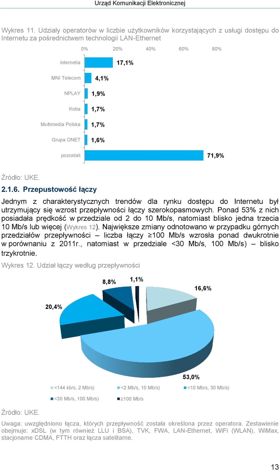 Polska Grupa ONET 4,1% 1,9% 1,7% 1,7% 1,6% pozostali 71,9% 2.1.6. Przepustowość łączy Jednym z charakterystycznych trendów dla rynku dostępu do Internetu był utrzymujący się wzrost przepływności łączy szerokopasmowych.