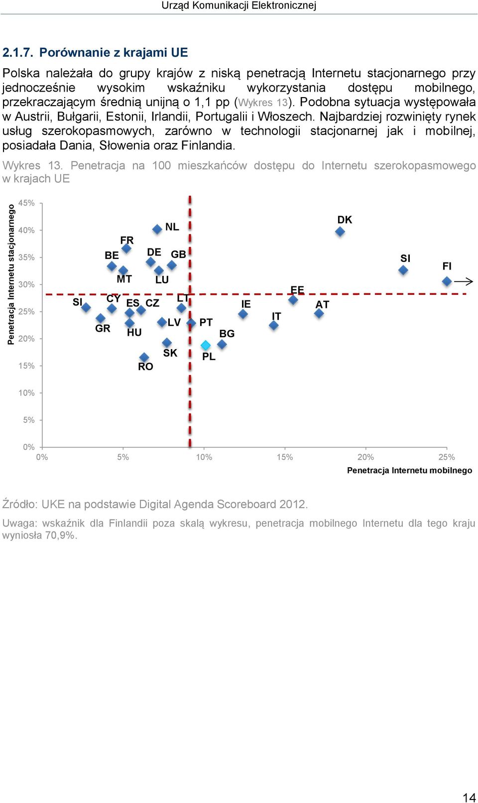 o 1,1 pp (Wykres 13). Podobna sytuacja występowała w Austrii, Bułgarii, Estonii, Irlandii, Portugalii i Włoszech.