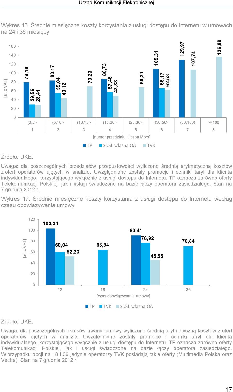 7 8 [numer przedziału i liczba Mb/s] TP xdsl własna OA TVK Uwaga: dla poszczególnych przedziałów przepustowości wyliczono średnią arytmetyczną kosztów z ofert operatorów ujętych w analizie.