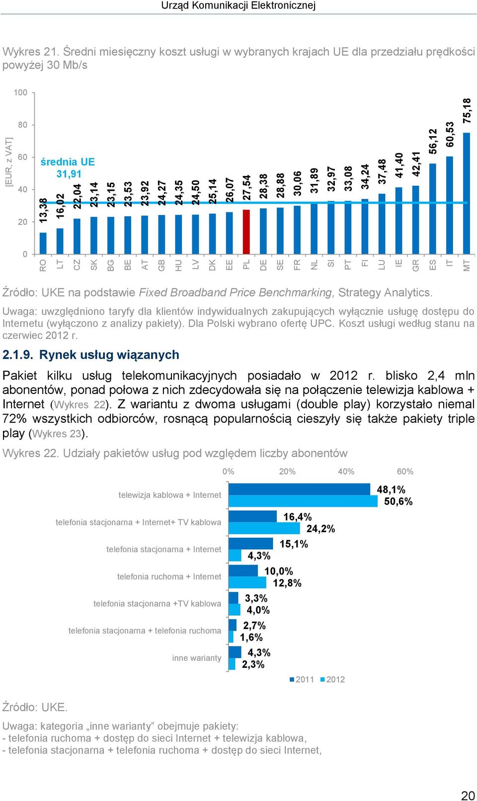 Średni miesięczny koszt usługi w wybranych krajach UE dla przedziału prędkości powyżej 30 Mb/s 100 80 60 40 średnia UE 31,91 20 0 Źródło: UKE na podstawie Fixed Broadband Price Benchmarking, Strategy