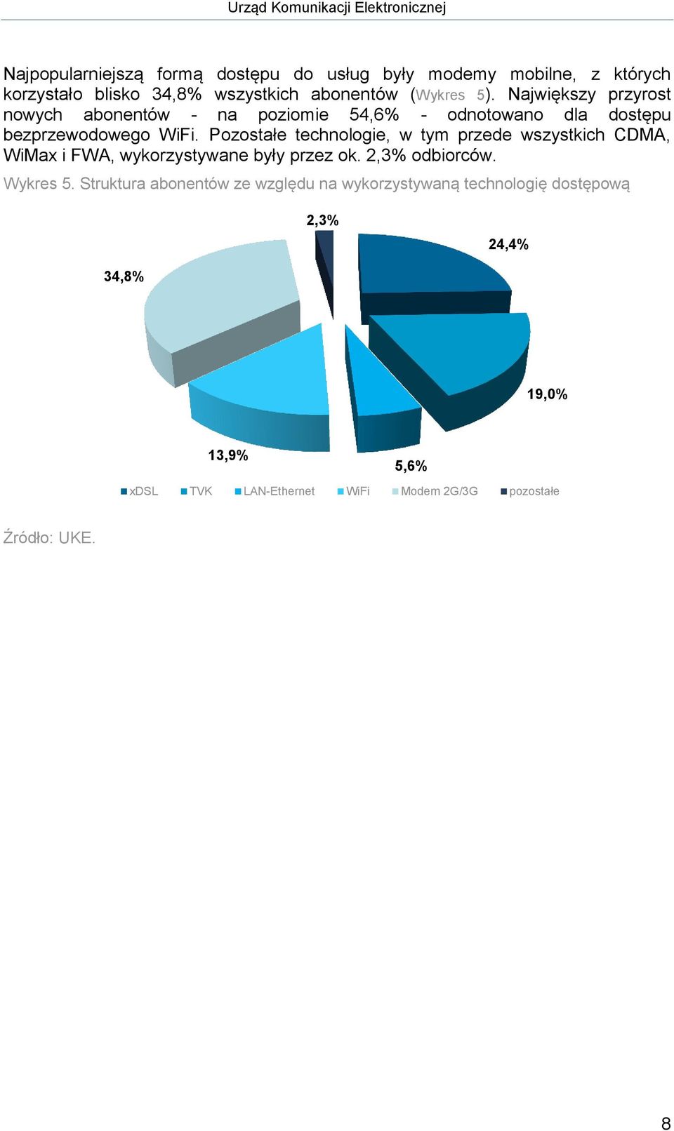 Pozostałe technologie, w tym przede wszystkich CDMA, WiMax i FWA, wykorzystywane były przez ok. 2,3% odbiorców. Wykres 5.