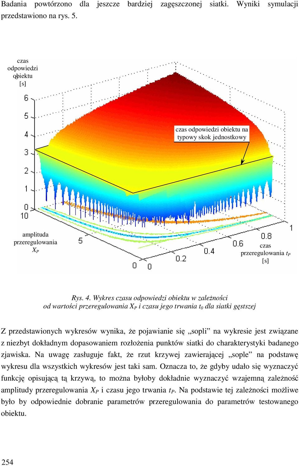 Wykres u odpowiedzi obiektu w zale no ci od warto ci przeregulowania i u jego trwania t 0 dla siatki g stszej Z przedstawionych wykresów wynika, że pojawianie się sopli na wykresie jest związane z