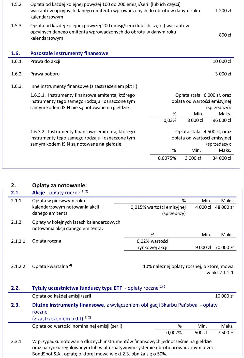 6.2. Prawa poboru 3 000 zł 1.6.3. Inne instrumenty finansowe (z zastrzeżeniem pkt II) 1.6.3.1. Instrumenty finansowe emitenta, którego instrumenty tego samego rodzaju i oznaczone tym samym kodem ISIN nie są notowane na giełdzie 1.