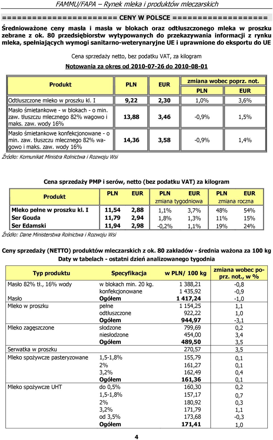 kilogram Notowania za okres od 2010-07-26 do 2010-08-01 Produkt PLN zmiana wobec poprz. not. Odtłuszczone mleko w proszku kl. I 9,22 2,30 1,0% 3,6% Masło śmietankowe - w blokach - o min. zaw.