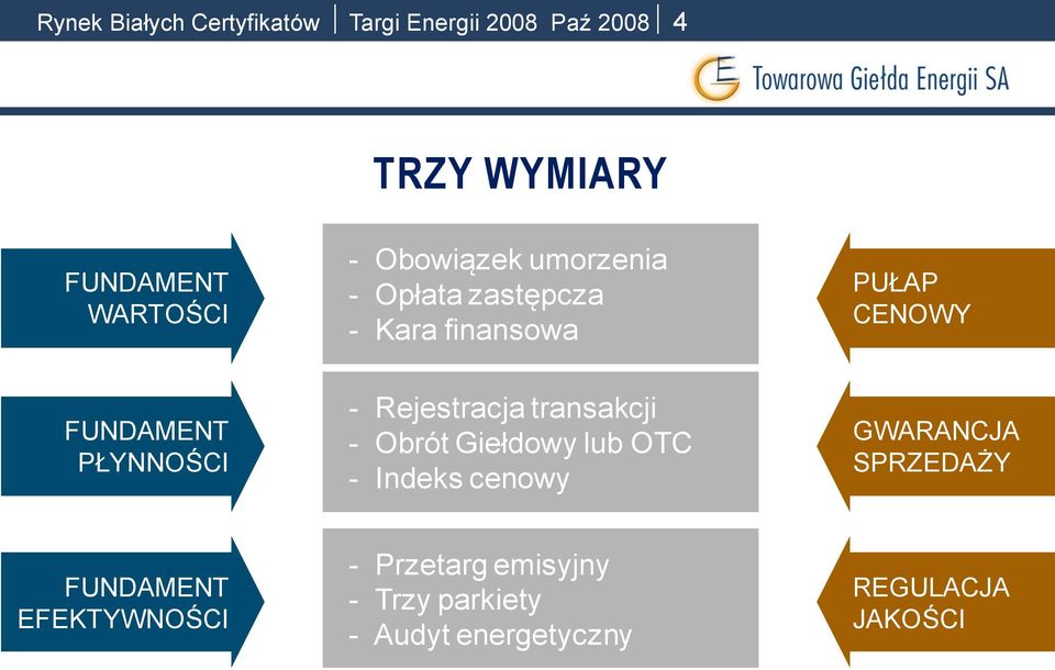 Rejestracja transakcji - Obrót Giełdowy lub OTC - Indeks cenowy GWARANCJA SPRZEDAŻY