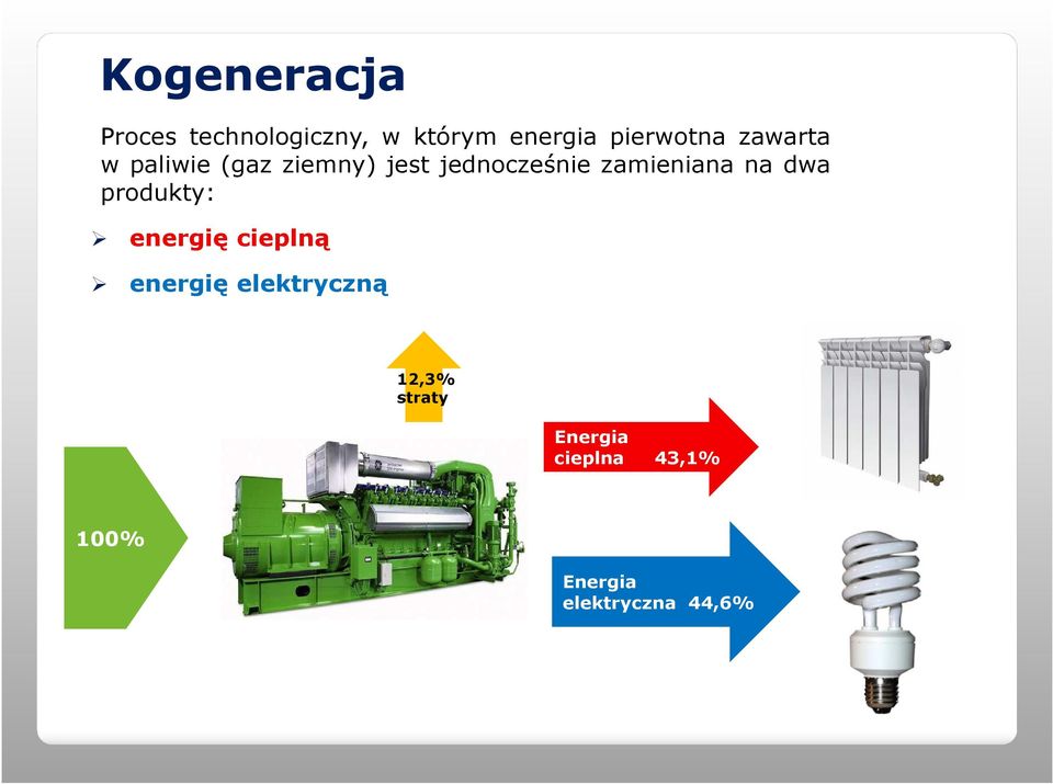 zamieniana na dwa produkty: energię cieplną energię