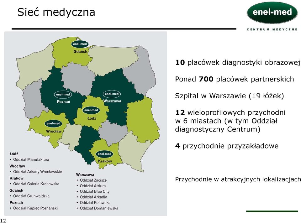 wieloprofilowych przychodni w 6 miastach (w tym Oddział