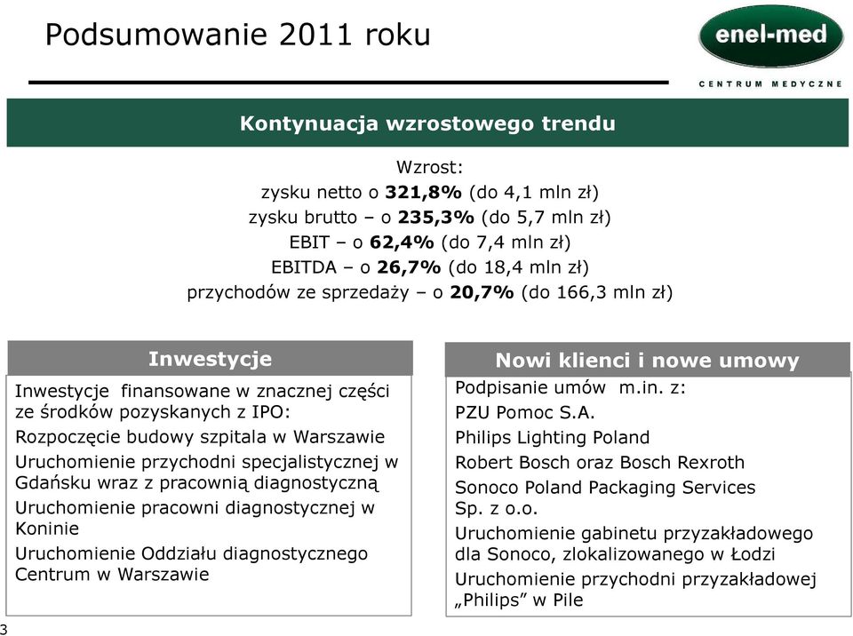 specjalistycznej w Gdańsku wraz z pracownią diagnostyczną Uruchomienie pracowni diagnostycznej w Koninie Uruchomienie Oddziału diagnostycznego Centrum w Warszawie Nowi klienci i nowe umowy Podpisanie