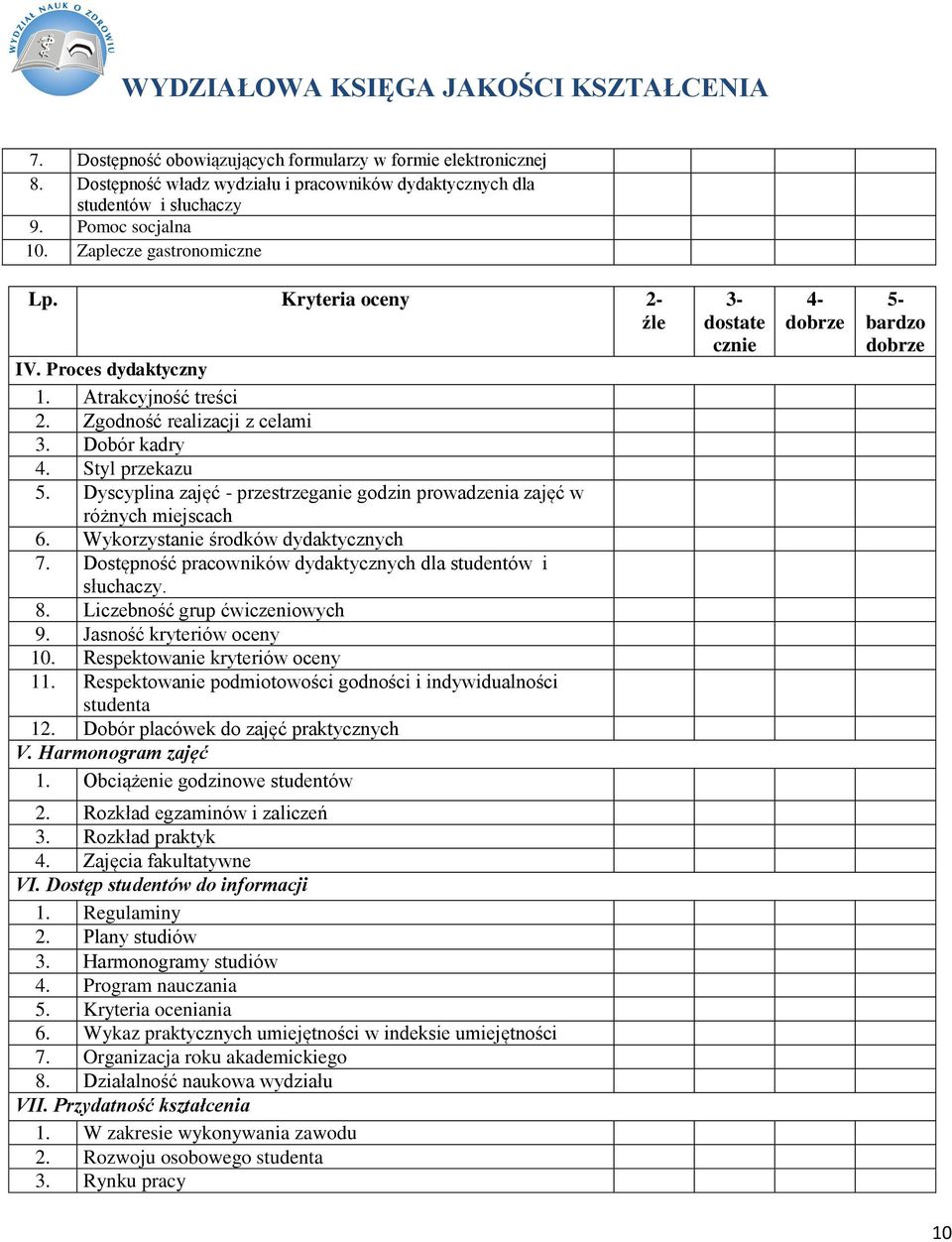 Dyscyplina zajęć - przestrzeganie godzin prowadzenia zajęć w różnych miejscach 6. Wykorzystanie środków dydaktycznych 7. Dostępność pracowników dydaktycznych dla studentów i słuchaczy. 8.