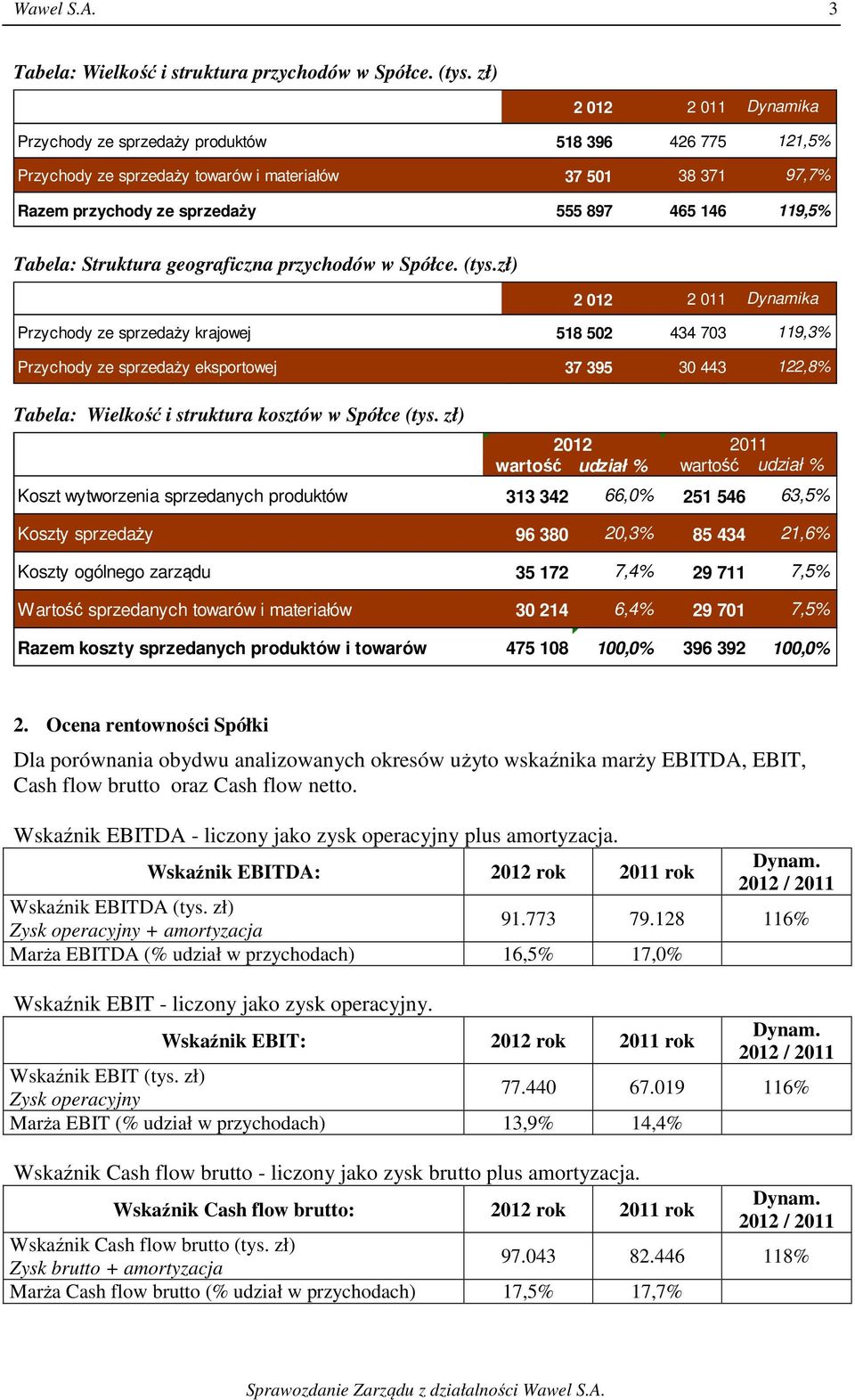 Tabela: Struktura geograficzna przychodów w Spółce. (tys.