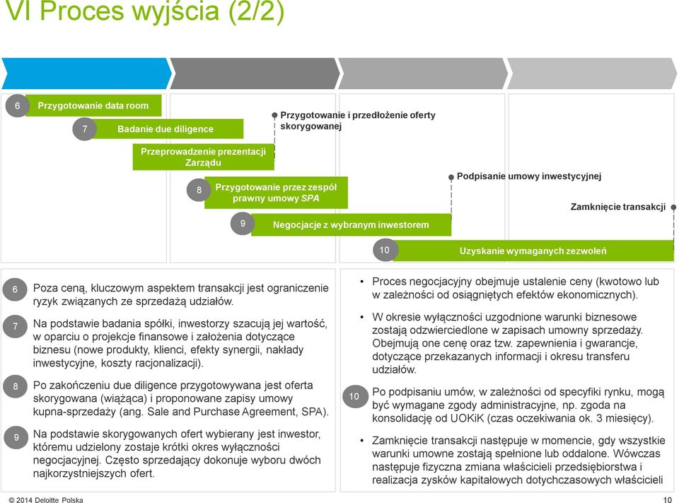 ryzyk związanych ze sprzedażą udziałów.