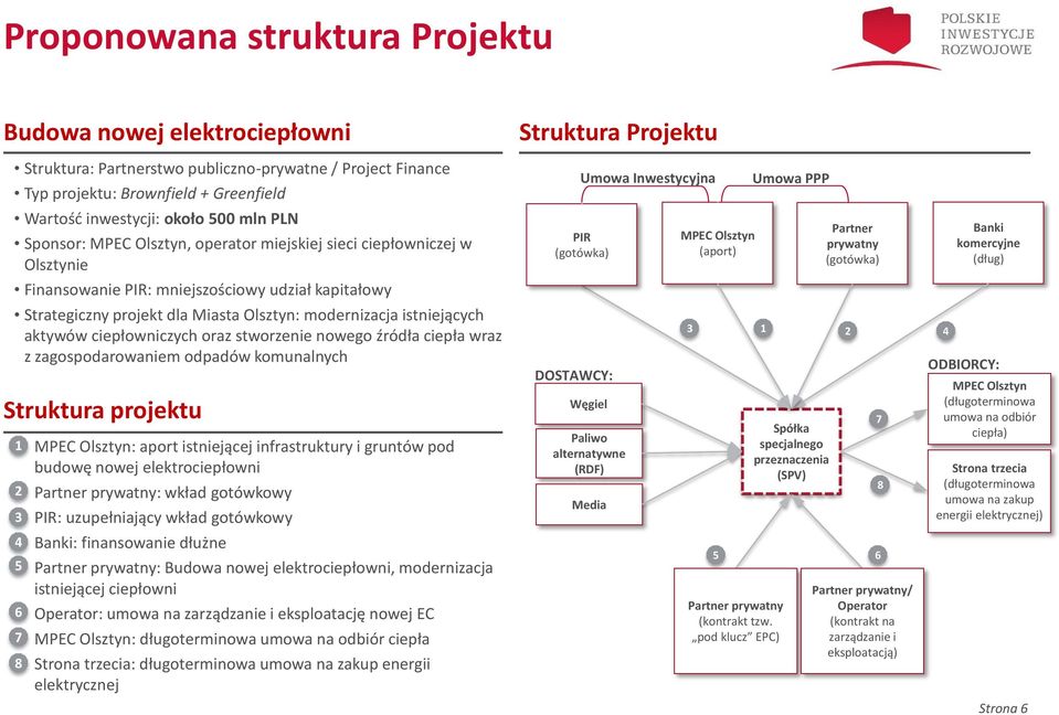 ciepłowniczych oraz stworzenie nowego źródła ciepła wraz z zagospodarowaniem odpadów komunalnych Struktura projektu 1 MPEC Olsztyn: aport istniejącej infrastruktury i gruntów pod budowę nowej