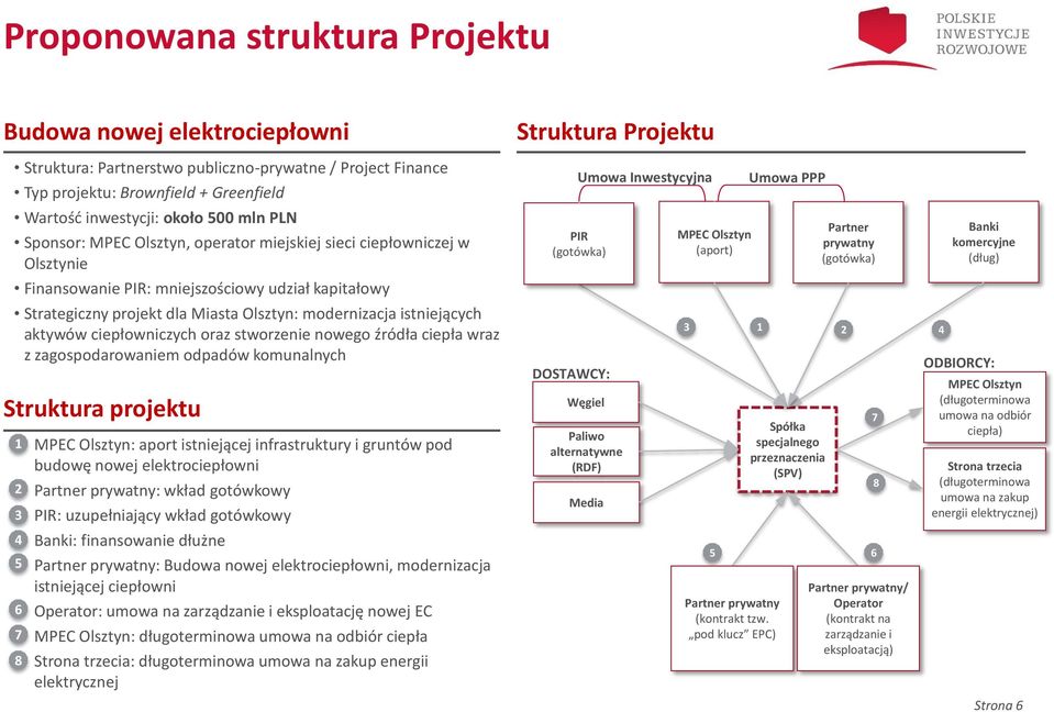 ciepłowniczych oraz stworzenie nowego źródła ciepła wraz z zagospodarowaniem odpadów komunalnych Struktura projektu 1 MPEC Olsztyn: aport istniejącej infrastruktury i gruntów pod budowę nowej