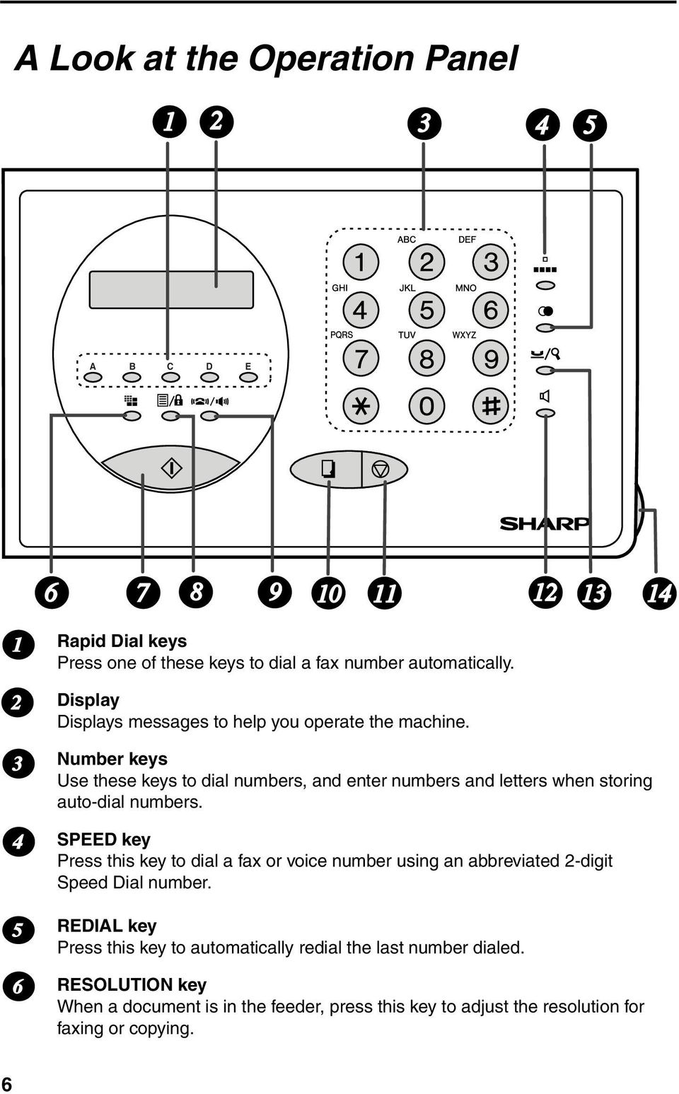 Number keys Use these keys to dial numbers, and enter numbers and letters when storing auto-dial numbers.