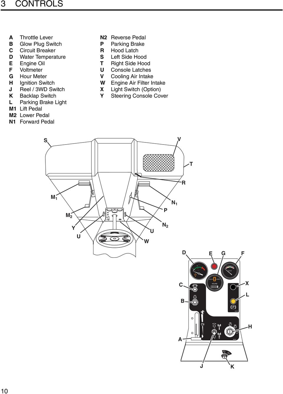 Reverse Pedal P Parking Brake R Hood Latch S Left Side Hood T Right Side Hood U Console Latches V Cooling Air Intake W Engine Air Filter Intake