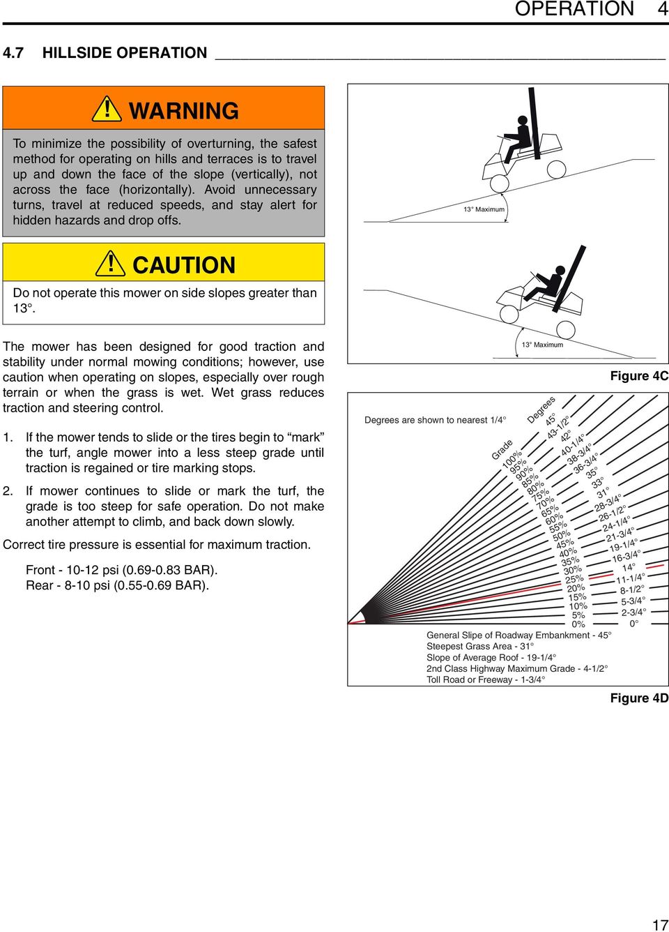 (horizontally). Avoid unnecessary turns, travel at reduced speeds, and stay alert for hidden hazards and drop offs. 13 Maximum! CAUTION Do not operate this mower on side slopes greater than 13.