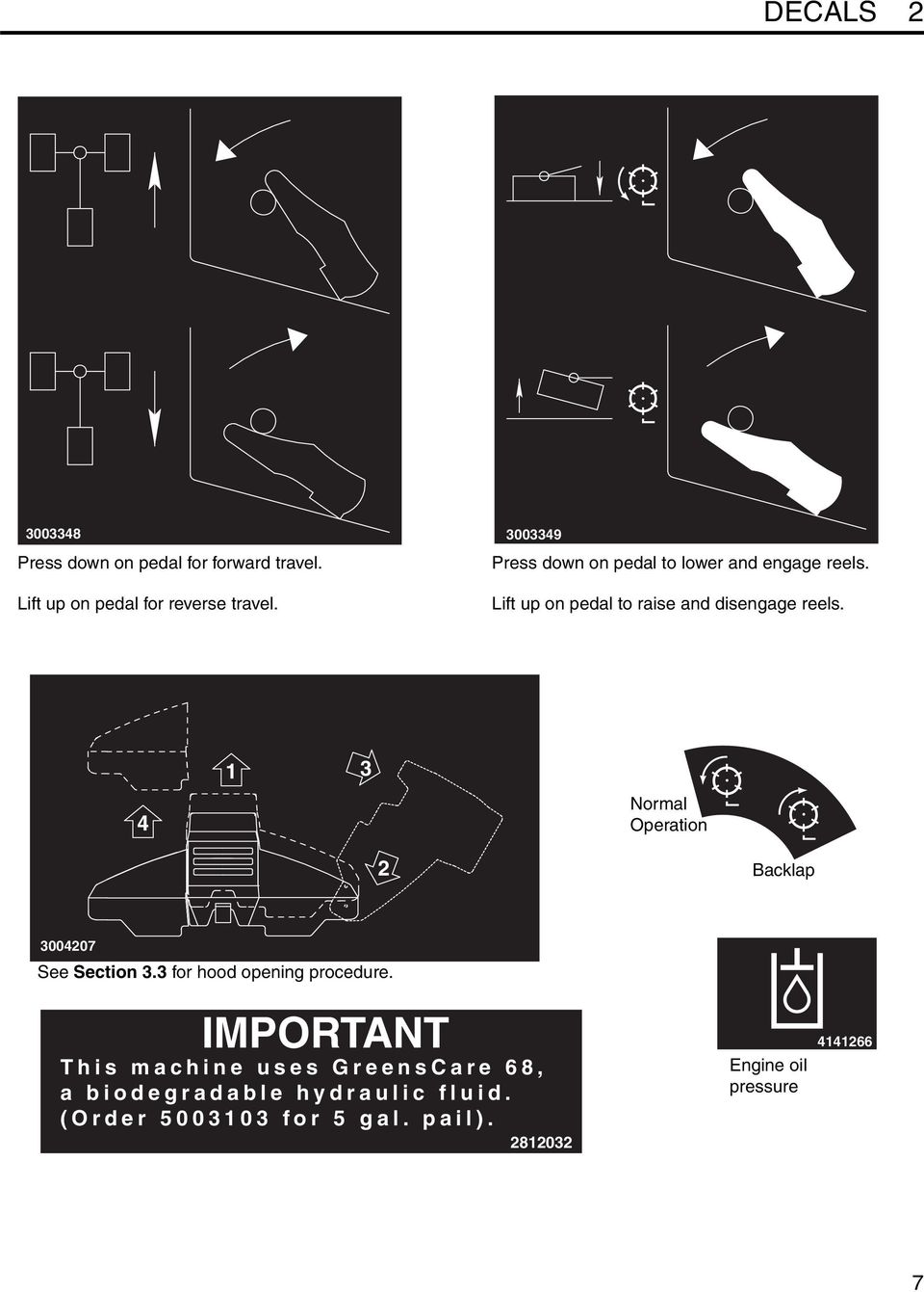 Lift up on pedal to raise and disengage reels. 4 1 3 Normal Operation 2 Backlap 3004207 See Section 3.