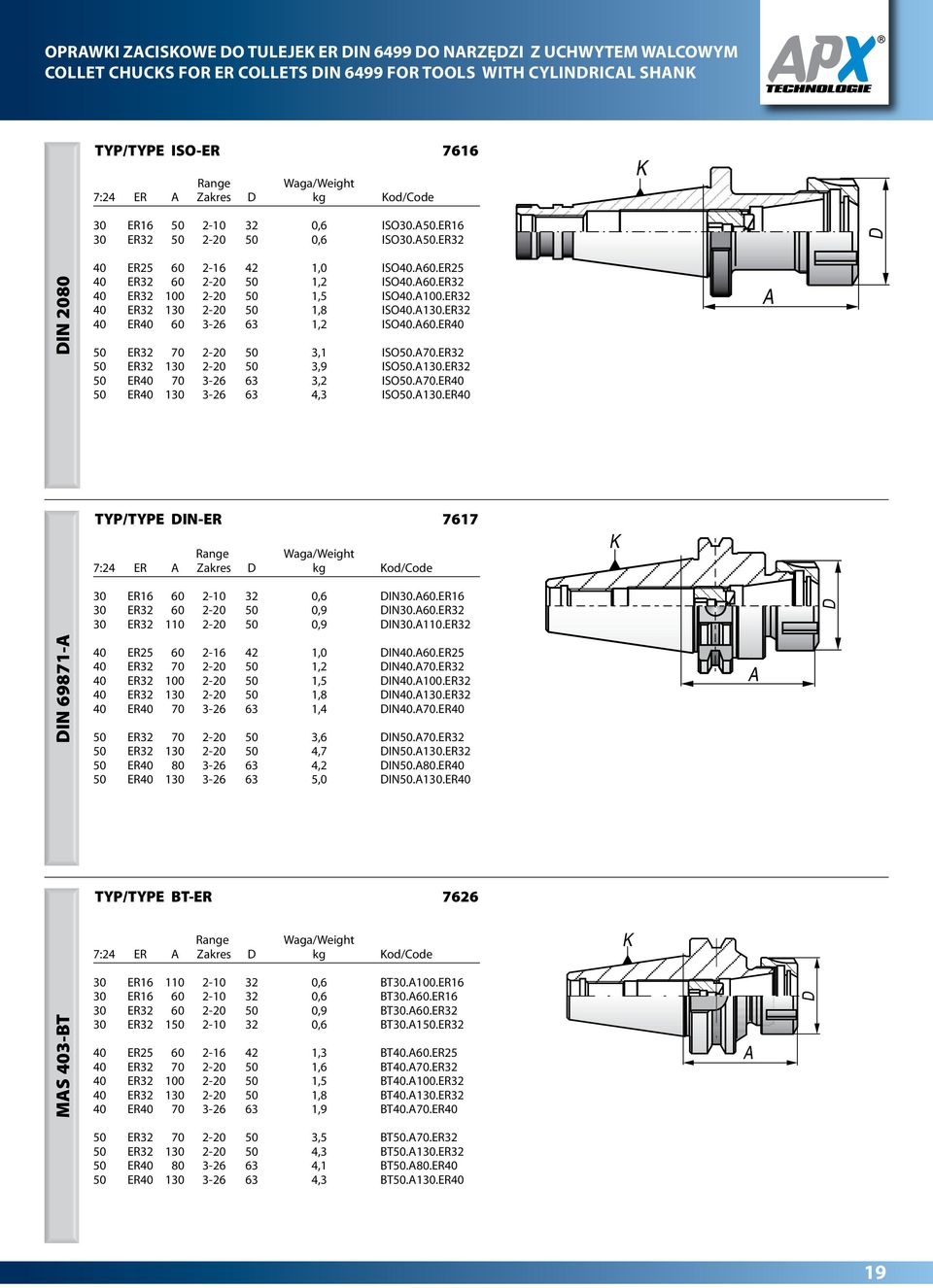 130.ER32 40 ER40 60 3-26 63 1,2 ISO40.60.ER40 50 ER32 70 2-20 50 3,1 ISO50.70.ER32 50 ER32 130 2-20 50 3,9 ISO50.130.ER32 50 ER40 70 3-26 63 3,2 ISO50.70.ER40 50 ER40 130 3-26 63 4,3 ISO50.130.ER40 TYP/TYPE IN-ER 7617 Range 7:24 ER Zakres kg o/coe 30 ER16 60 2-10 32 0,6 IN30.