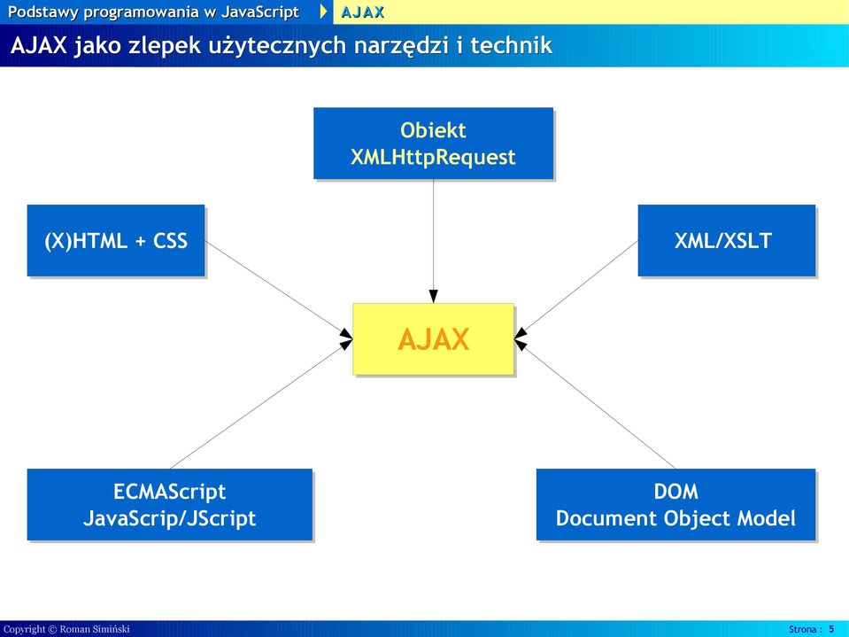 XML/XSLT AJAX ECMAScript JavaScrip/JScript DOM