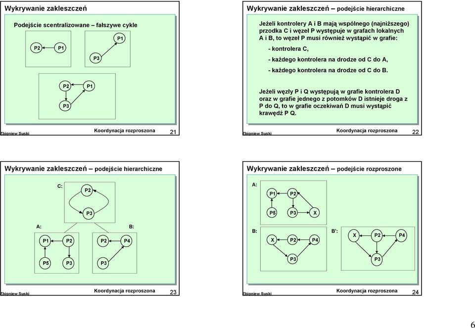 do B. Jeżeli węzły P i Q występują w grafie kontrolera D oraz w grafie jednego z potomków D istnieje droga z P do Q, to w grafie oczekiwań D musi wystąpić krawędź P Q.