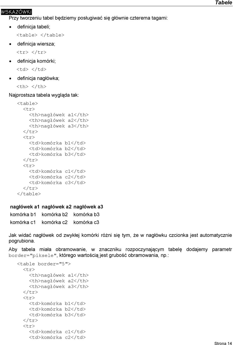 c2</td> <td>komórka c3</td> </table> nagłówek a1 nagłówek a2 nagłówek a3 komórka b1 komórka b2 komórka b3 komórka c1 komórka c2 komórka c3 Jak widać nagłówek od zwykłej komórki różni się tym, że w