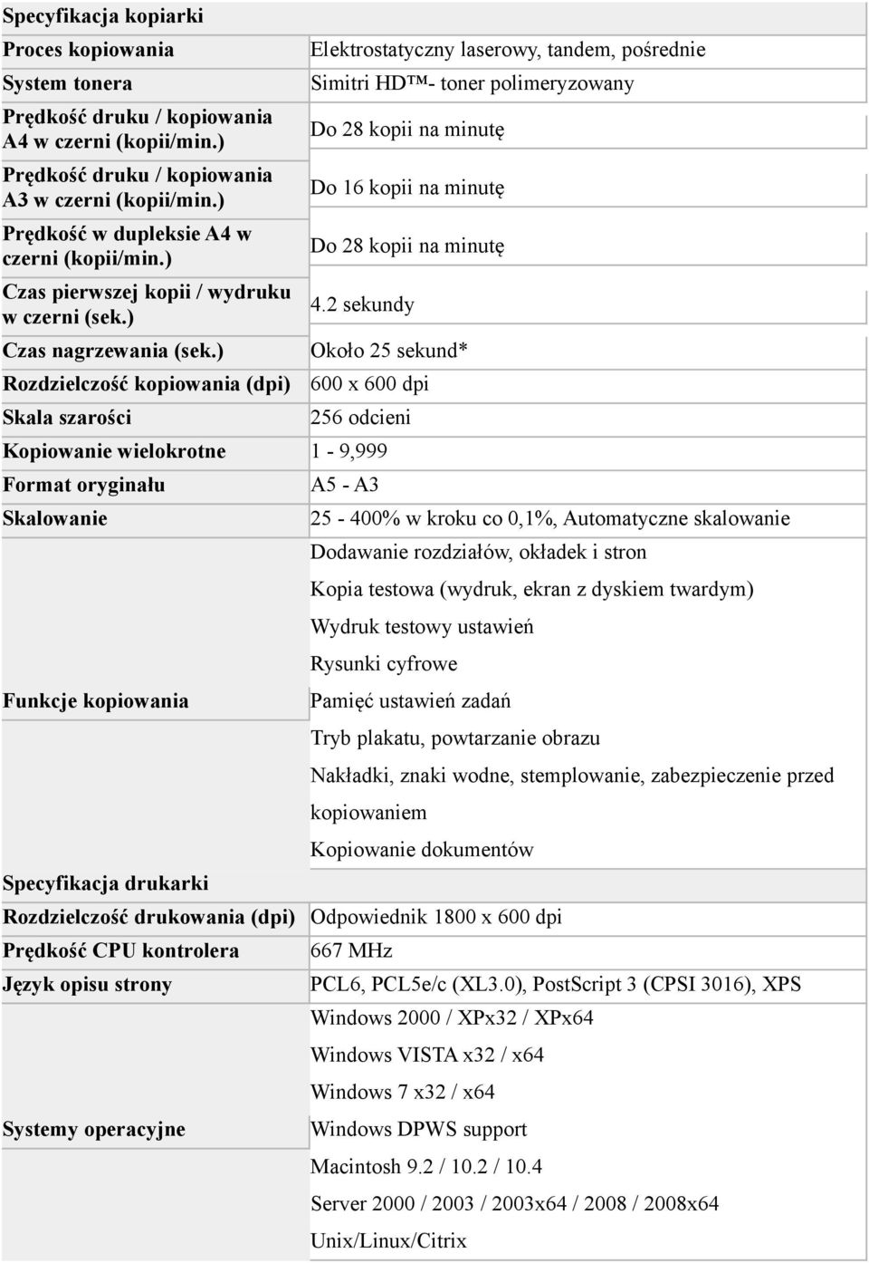 ) Rozdzielczość kopiowania (dpi) Skala szarości Elektrostatyczny laserowy, tandem, pośrednie Simitri HD - toner polimeryzowany Do 28 kopii na minutę Do 16 kopii na minutę Do 28 kopii na minutę 4.