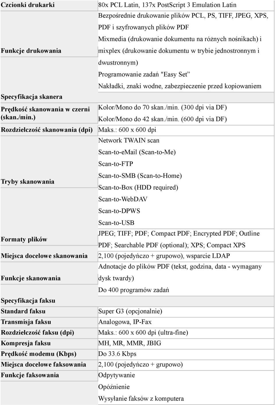 faksu Prędkość modemu (Kbps) Miejsca docelowe faksowania Funkcje faksowania 80x PCL Latin, 137x PostScript 3 Emulation Latin Bezpośrednie drukowanie plików PCL, PS, TIFF, JPEG, XPS, PDF i