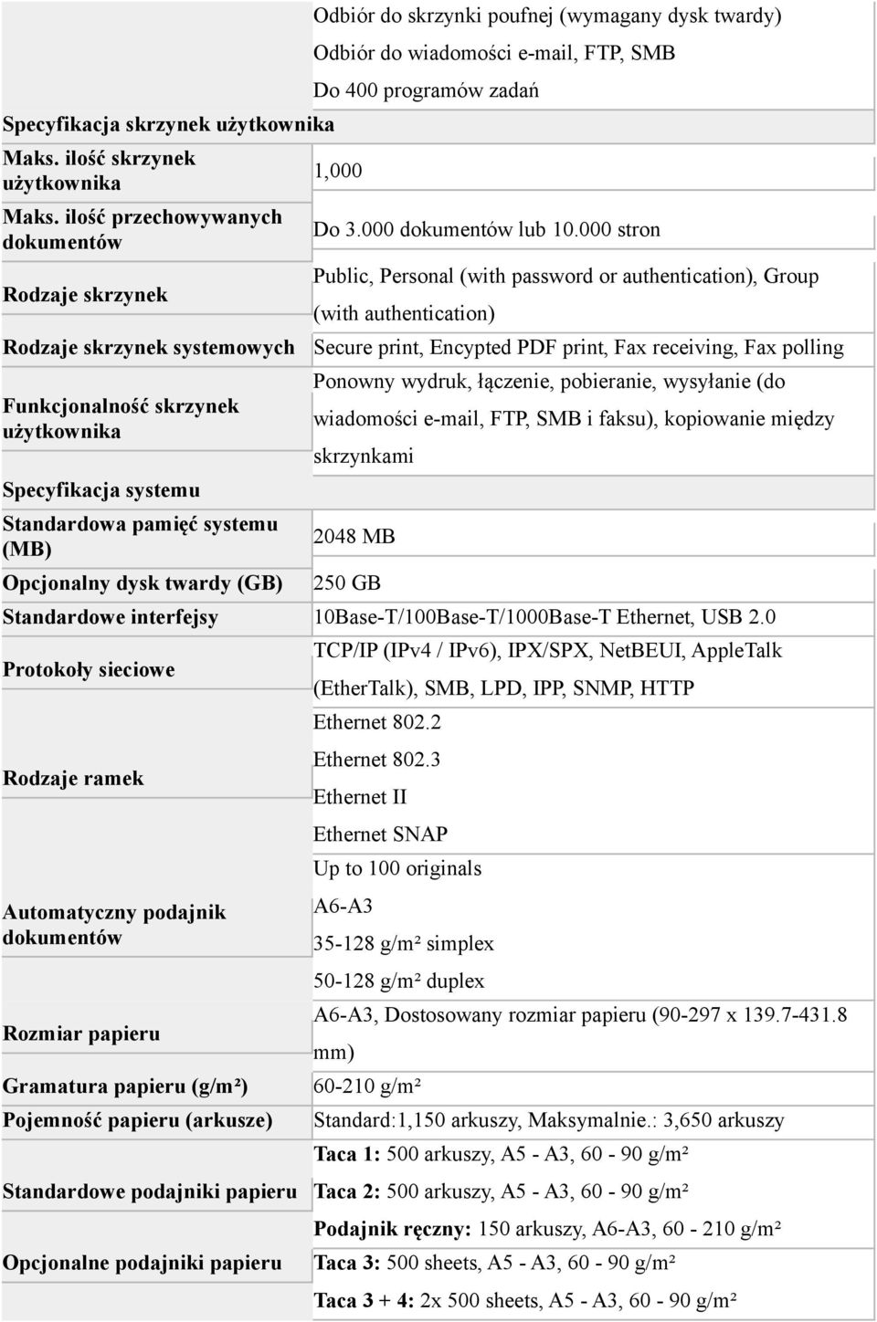 Odbiór do skrzynki poufnej (wymagany dysk twardy) Odbiór do wiadomości e-mail, FTP, SMB Do 400 programów zadań 1,000 Do 3.000 dokumentów lub 10.