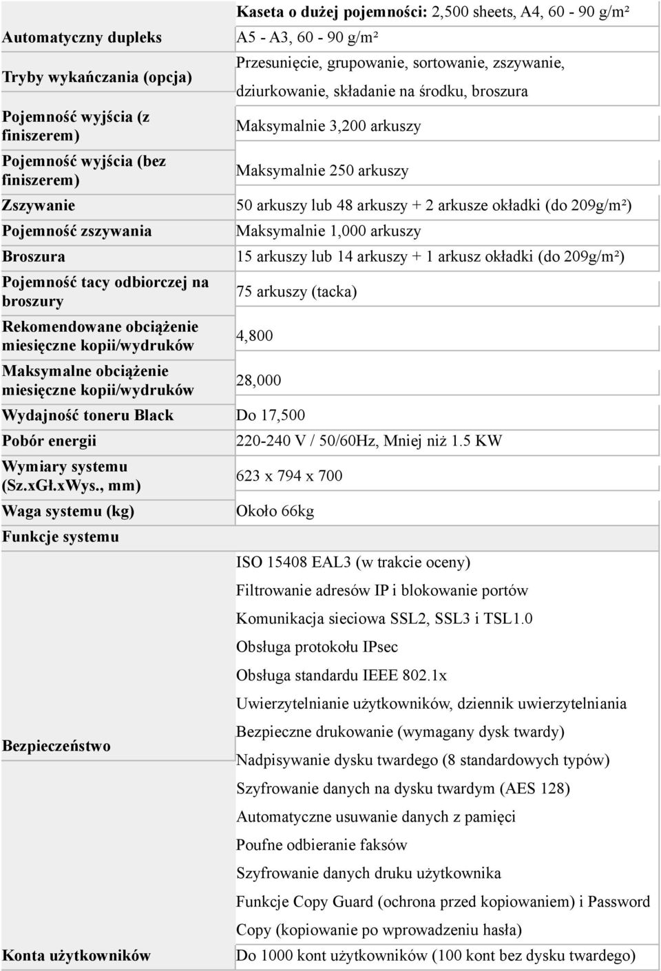 grupowanie, sortowanie, zszywanie, dziurkowanie, składanie na środku, broszura Maksymalnie 3,200 arkuszy Maksymalnie 250 arkuszy 50 arkuszy lub 48 arkuszy + 2 arkusze okładki (do 209g/m²) Maksymalnie