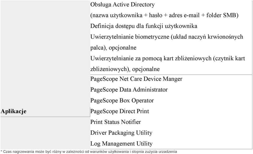opcjonalne PageScope Net Care Device Manger PageScope Data Administrator PageScope Box Operator Aplikacje PageScope Direct Print Print Status
