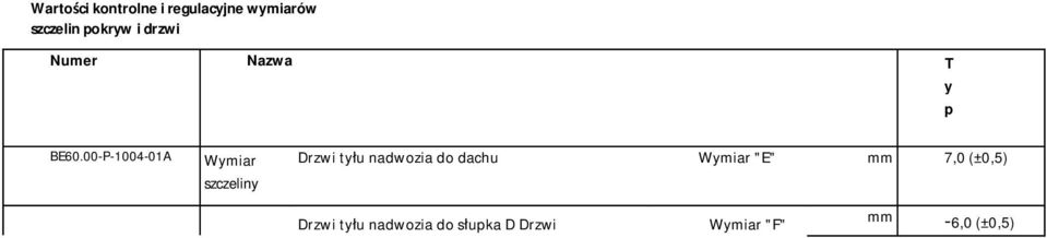 00-P-1004-01A Wymiar szczeliny Drzwi tyłu nadwozia do dachu