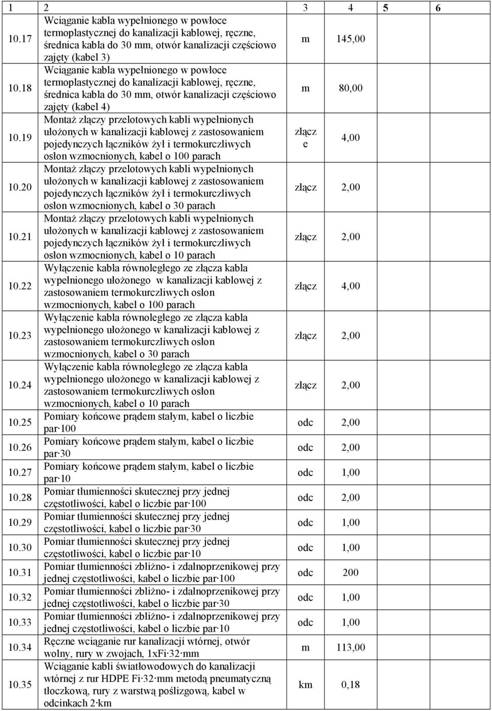19 ułożonych w kanaliacji kablowej astosowaniem łąc pojedyncych łącników żył i termokurcliwych e osłon wmocnionych, kabel o 100 parach Montaż łący prelotowych kabli wypełnionych 10.