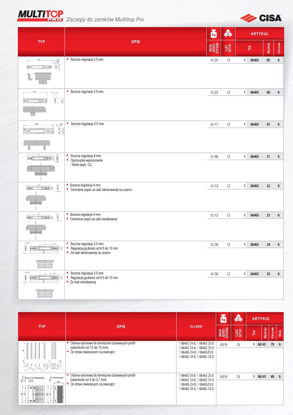 5 Boczna regulacja 4 mm Centralna część ze stali nierdzewnej 0.112 12 1 06465 23 0 Boczna regulacja 2.5 mm Regulacja grubości od 4.5 do 10 mm Ze stali lakierowanej na czarno 0.