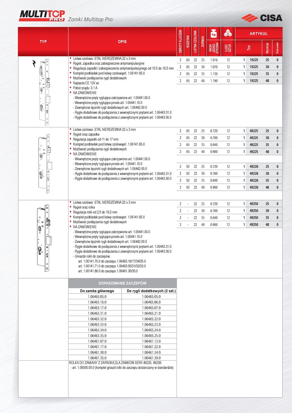 00.0 - Wewnętrzne pręty ryglujące proste art. 1.06441.10.0 - Zewnętrzne łączniki rygli dodatkowych art. 1.06442.00.0 - Rygle dodatkowe do podączenia z wewnętrznymi prętami art. 1.06443.31.